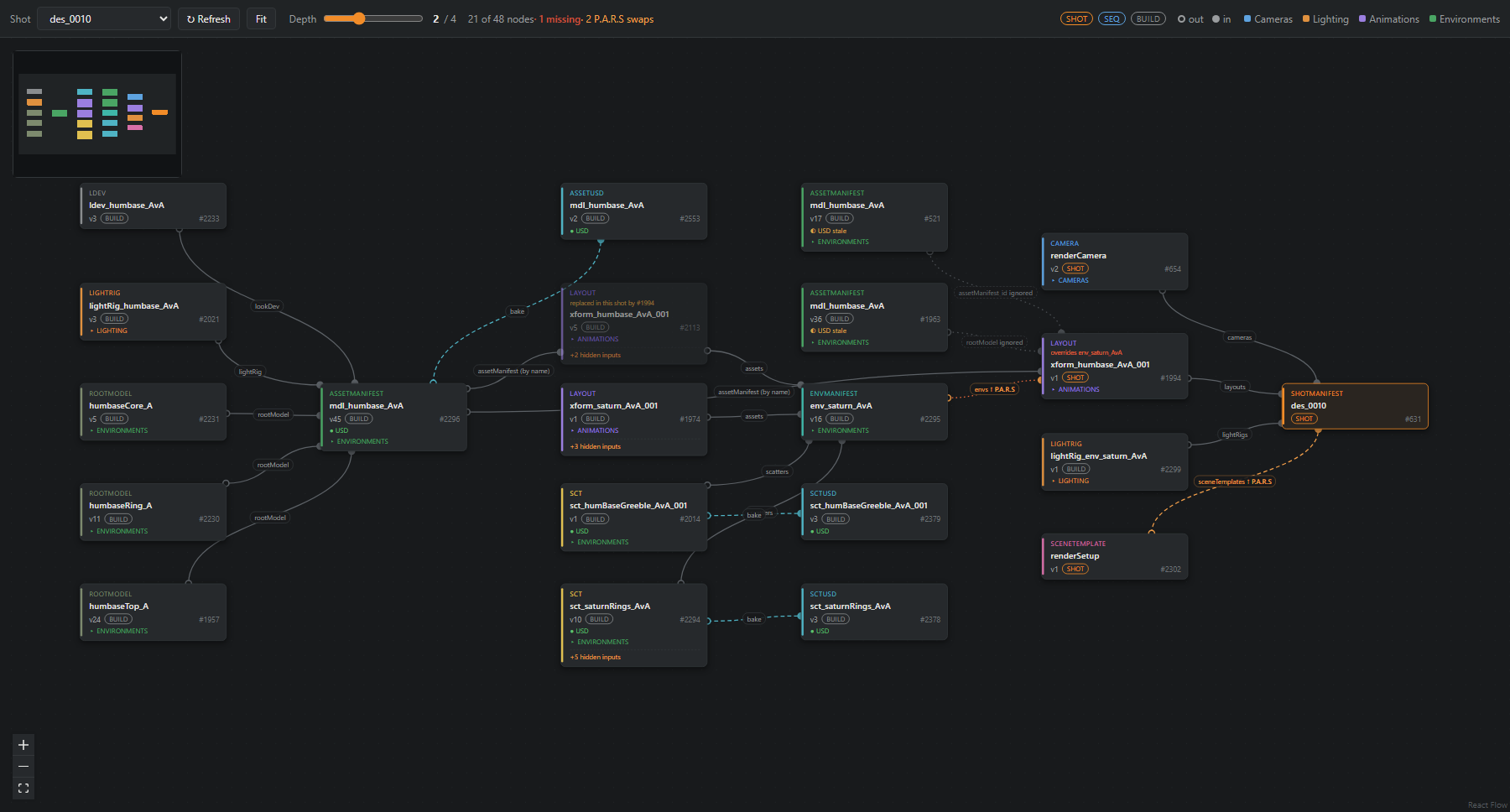 PIPE Automator: dependency graph of a shot