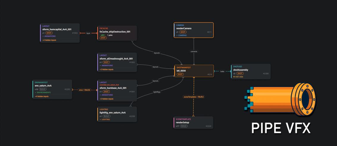 PIPE - USD-native VFX pipeline
